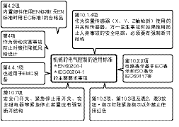 安全标准