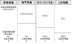 安全标准