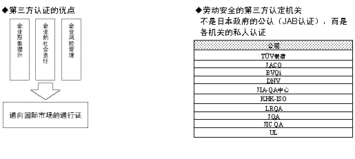 安全标准