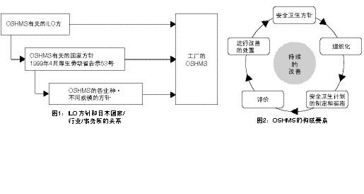 安全标准