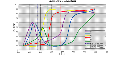 光电传感器