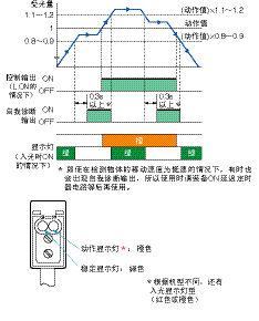 光电传感器