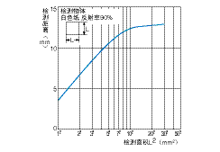 微型光电传感器