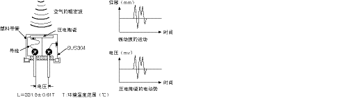 超声波传感器