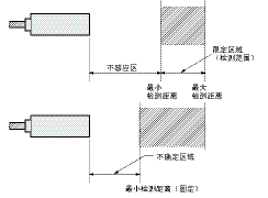 超声波传感器