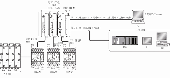 G3ZA 型电力调整器