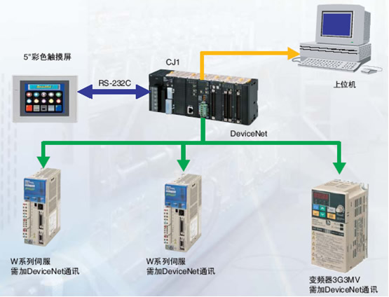 螺杆挤出机整体解决方案