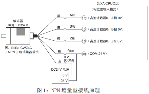 4线光电编码器接线图图片