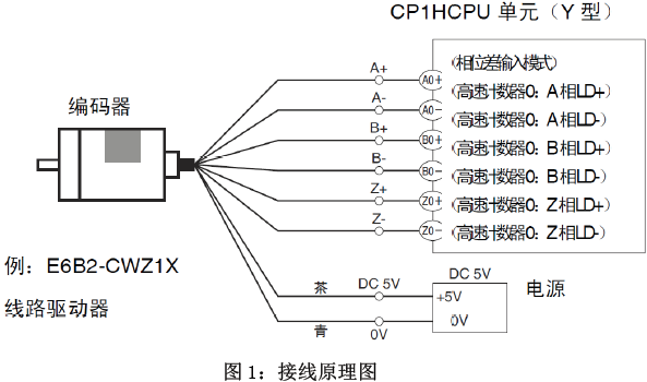 4线光电编码器接线图图片