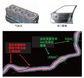 图像传感器在汽车行业的改善案例用途集