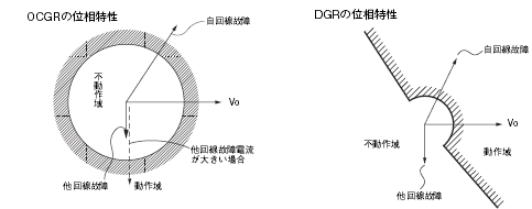 电力设备保护继电器 电量传感器 控制设备 技术指南 常见问题一览表 产品共通信息 产品资讯 欧姆龙自动化 中国 有限公司官网