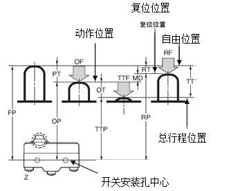 微动开关的工作原理图图片